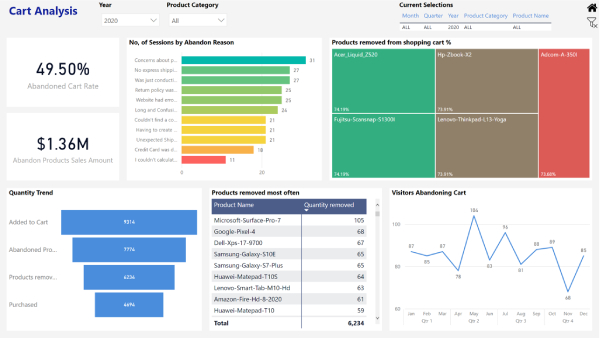 E-Commerce Analytics - Image 3