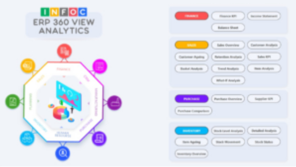 INFOC Packaged Solutions